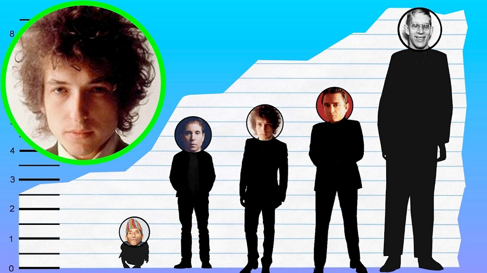 Bob Dylan - Biography, Height, Life Story 2 Bob Dylan Height