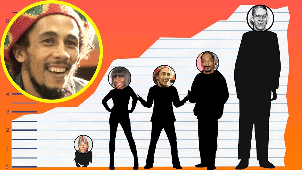 Bob Marley Height