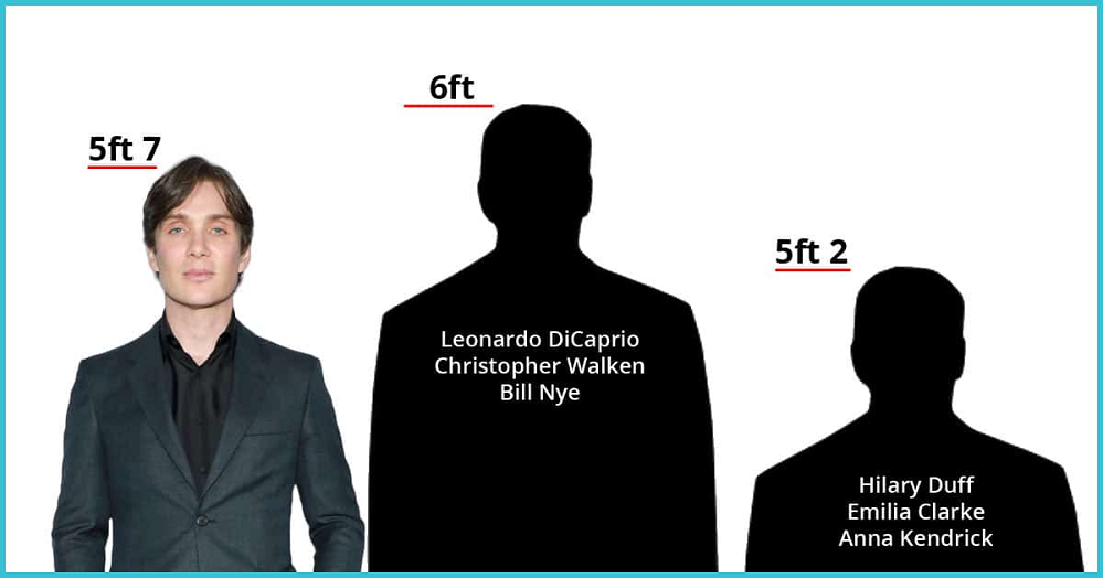 Cillian Murphy Height, Weight, Age, Body Statistics 2 Cillian Murphy Height