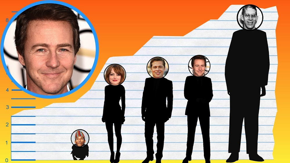 Edward Norton Height