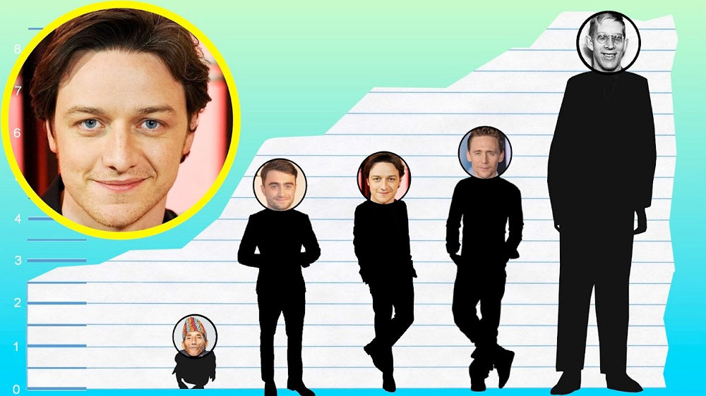 James Mcavoy Height