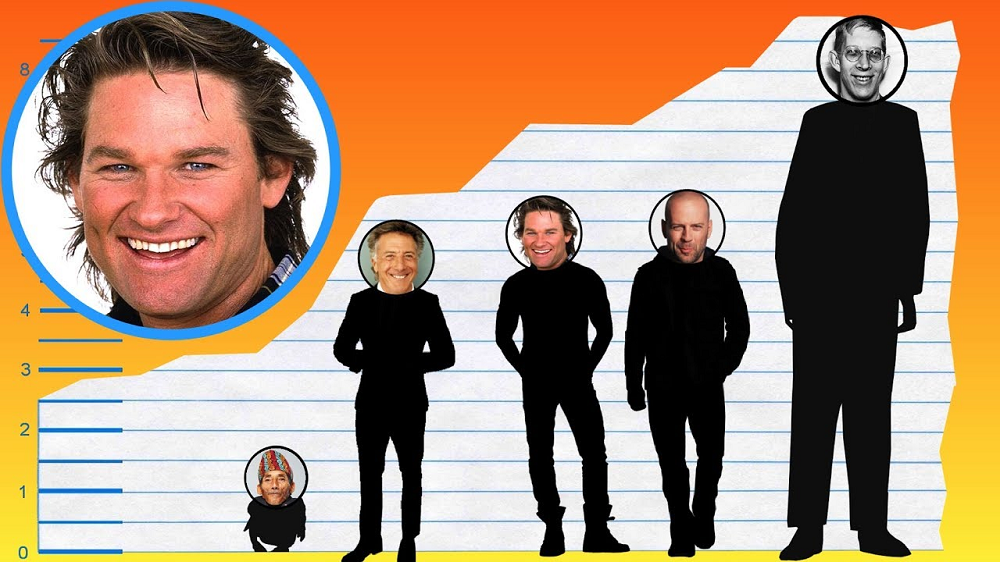 Kurt Russell Height