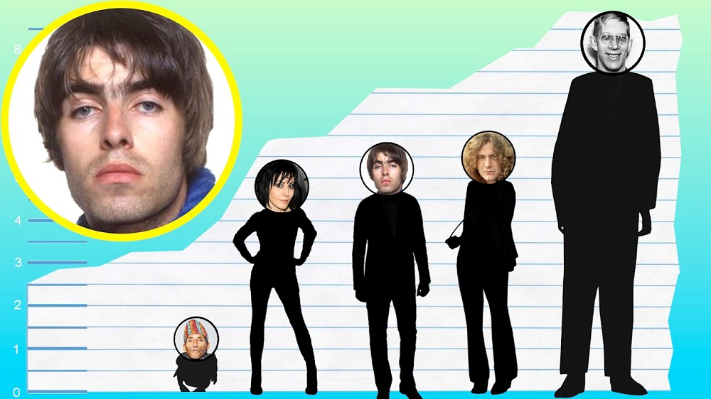 Liam Gallagher - Net Worth 2023, Age, Height, Bio, Birthday, Wiki 2 Liam Gallagher Height