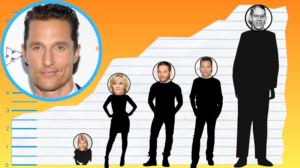 Matthew Mcconaughey Height