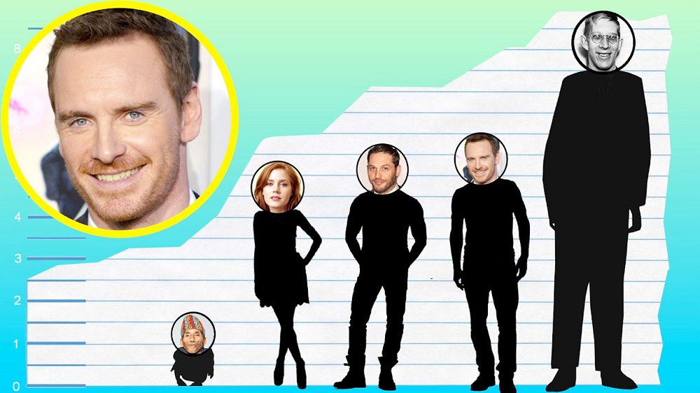 Michael Fassbender Height, Weight, Net Worth, Personal Facts, Career Journey, Physical Attributes 2 Michael Fassbender Height