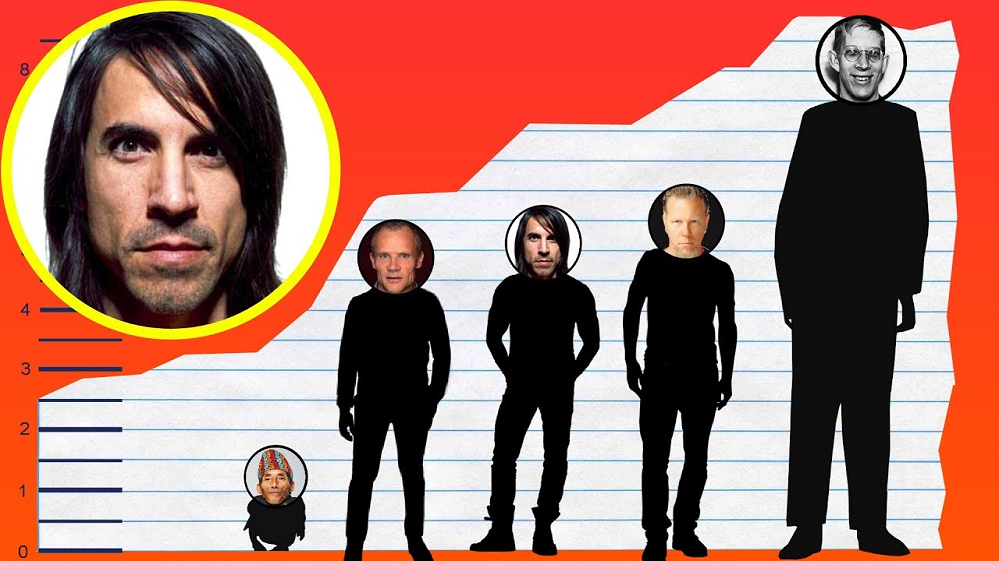 Anthony Kiedis - Height, Weight, Net Worth, Personal Details 2 Anthony Kiedis Height