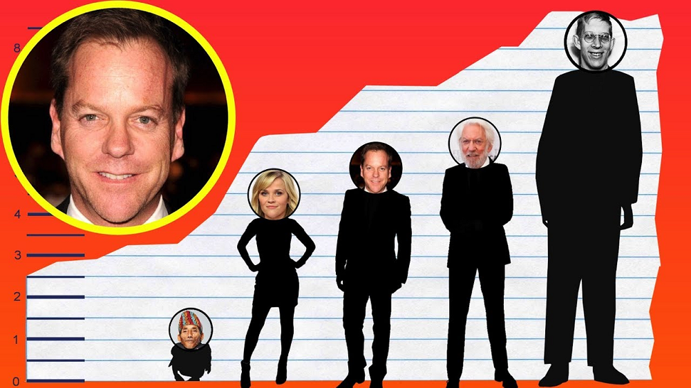 Kiefer Sutherland Height