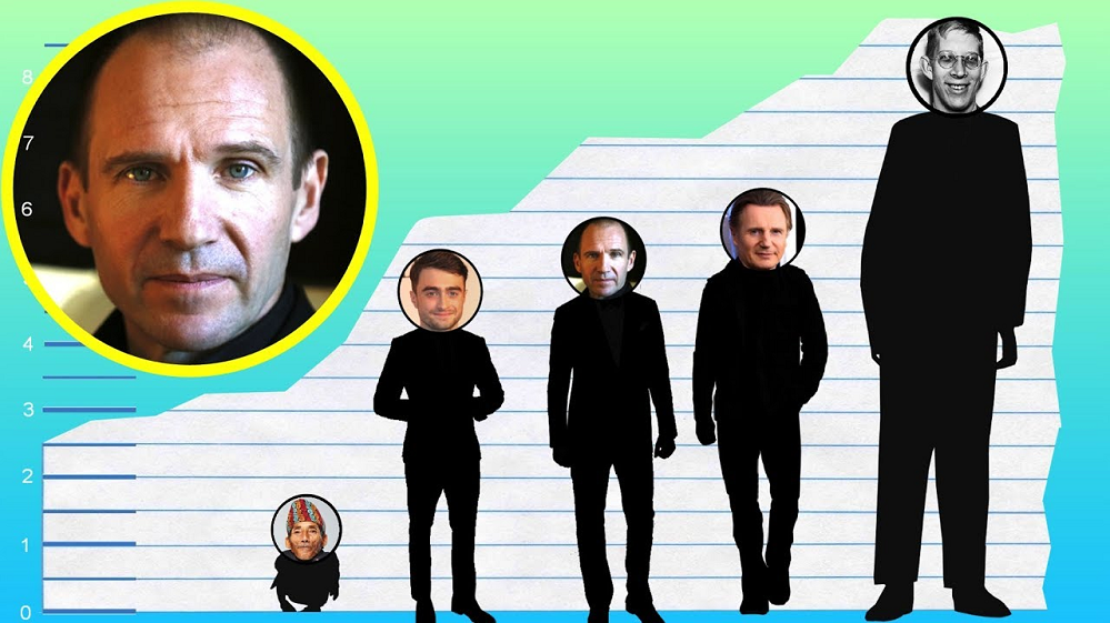 Ralph Fiennes Biography, Age, Height, Wife, Net Worth, Family 2 Ralph Fiennes Height
