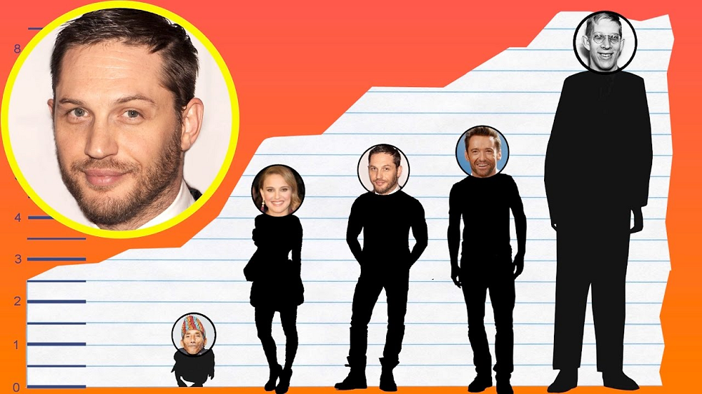 Tom Hardy Height