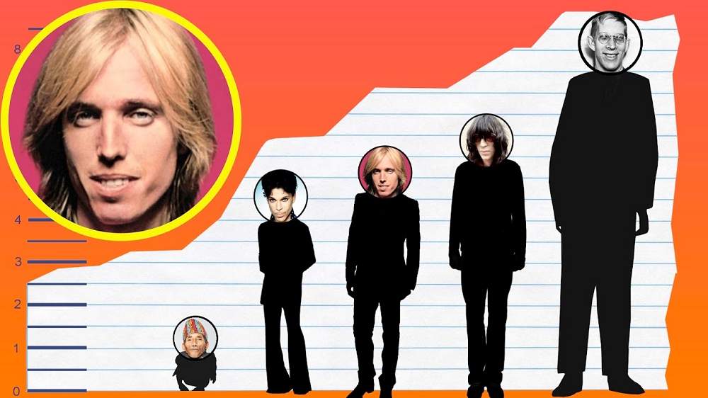 Tom Petty Height