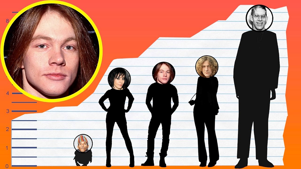 Axl Rose Early Life, Net Worth, Height, Achievements,; Body Measurements 2 Axl Rose Height