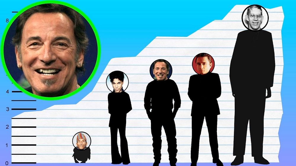 Bruce Springsteen Early Life, Net Worth, Height, Achievements, Body Measurements 2 Bruce Springsteen Height