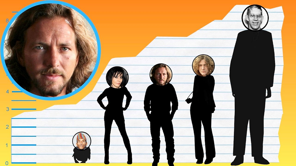 Eddie Vedder Height