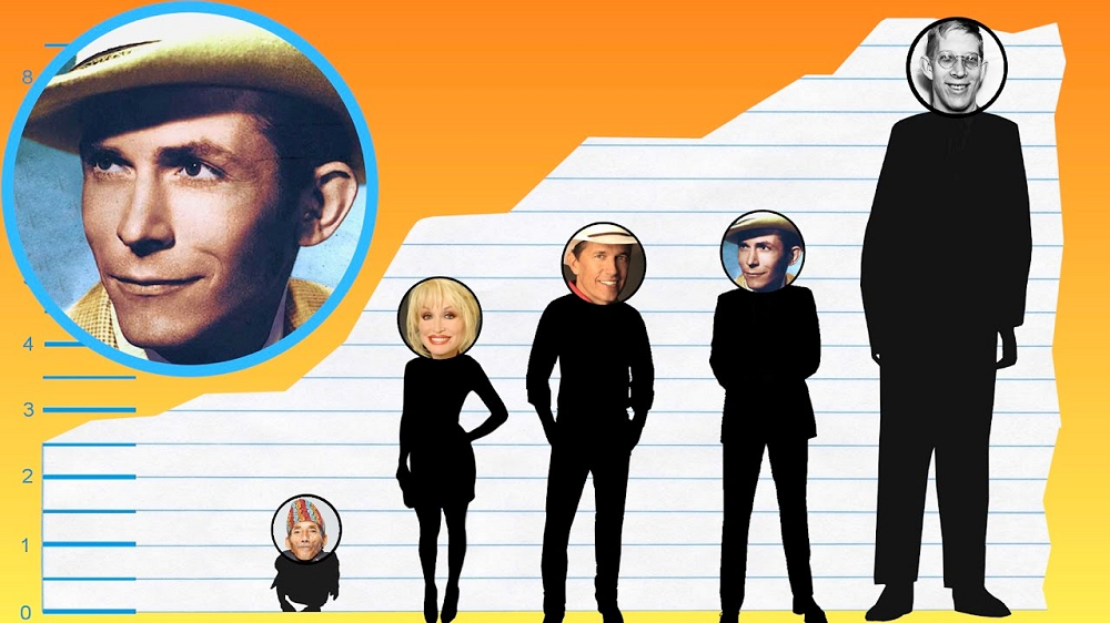 Hank Williams Height