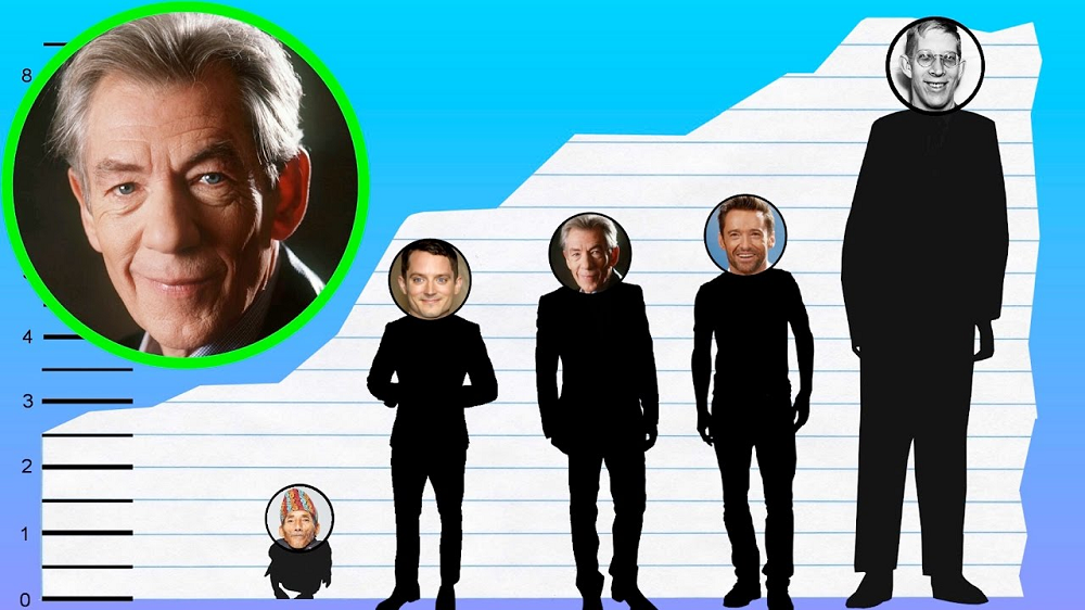 Ian Mckellen Height