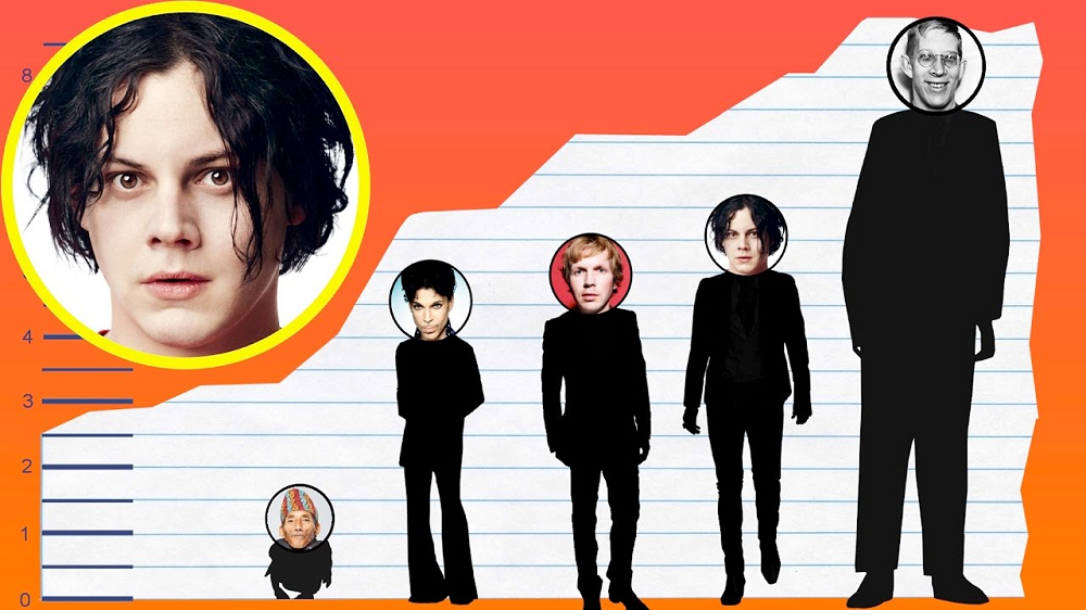 Jack White Height