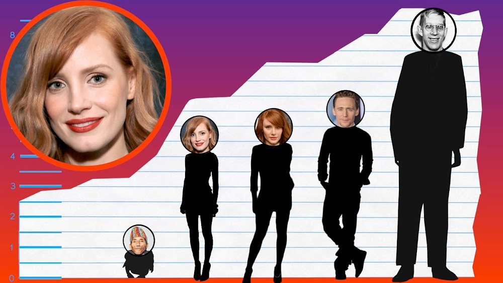 Jessica Chastain - Income, Family, Height, Professional Achievements 2 Jessica Chastain Height