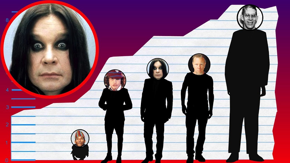 Ozzy Osbourne Height