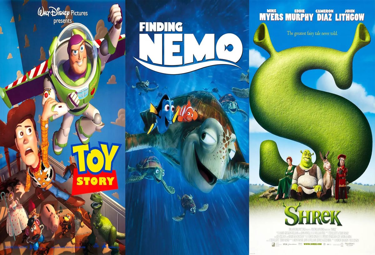 Most Popular Family Movies in the World